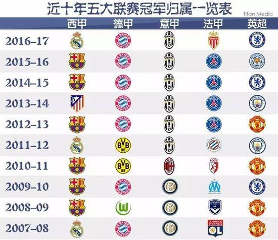 们相互间的